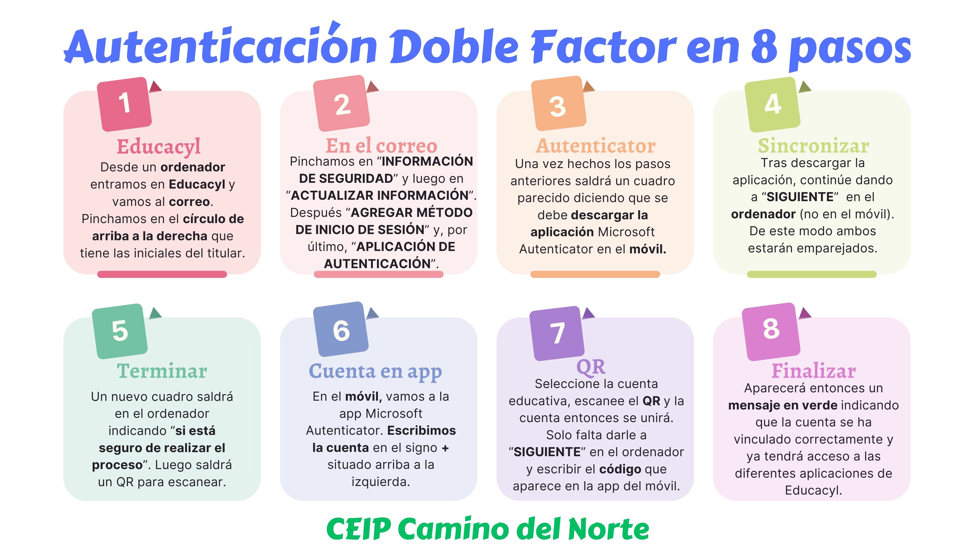 instrucciones DOBLE FACTOR AUTENTICACION