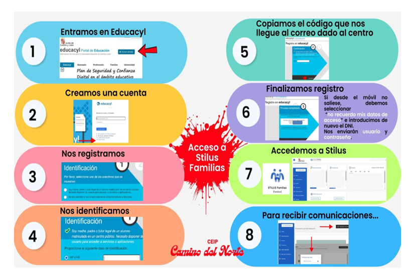 CREAR CUENTA EDUCACYL PADRES